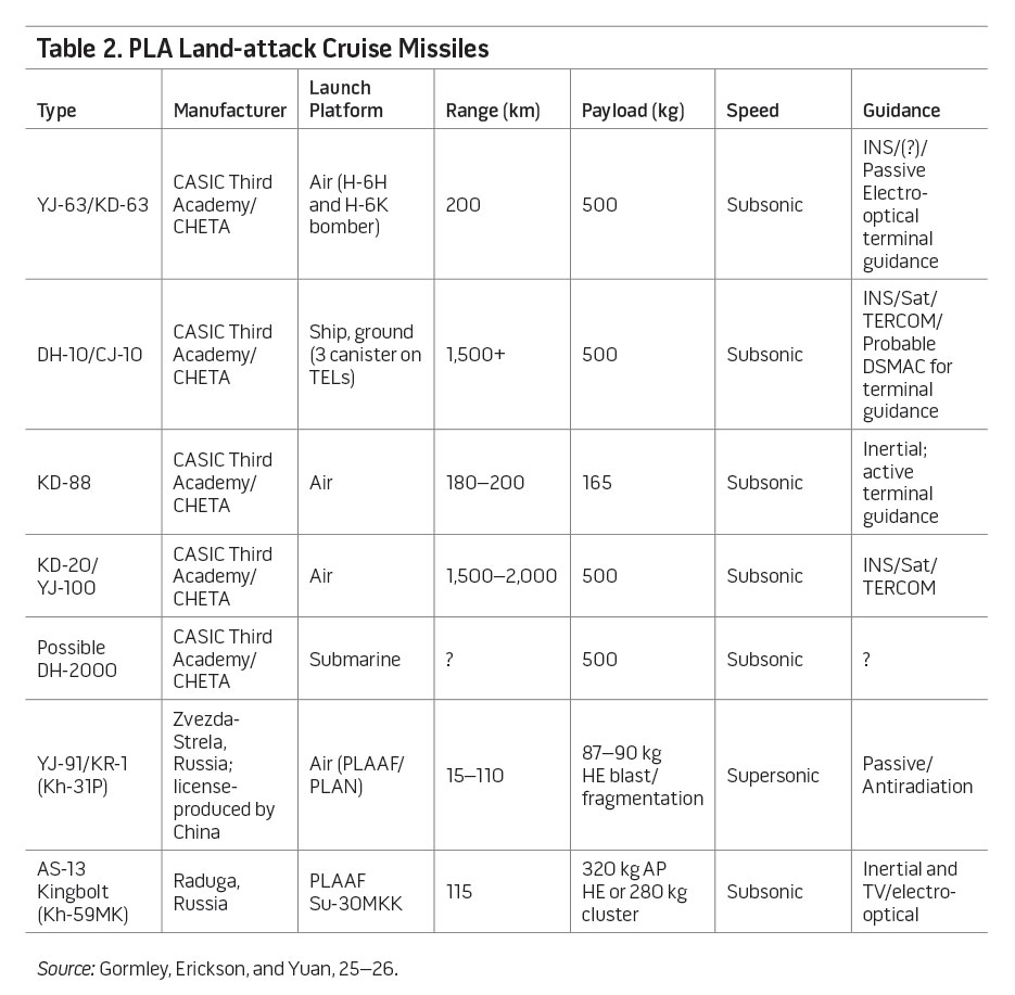 gormley-table2.jpg