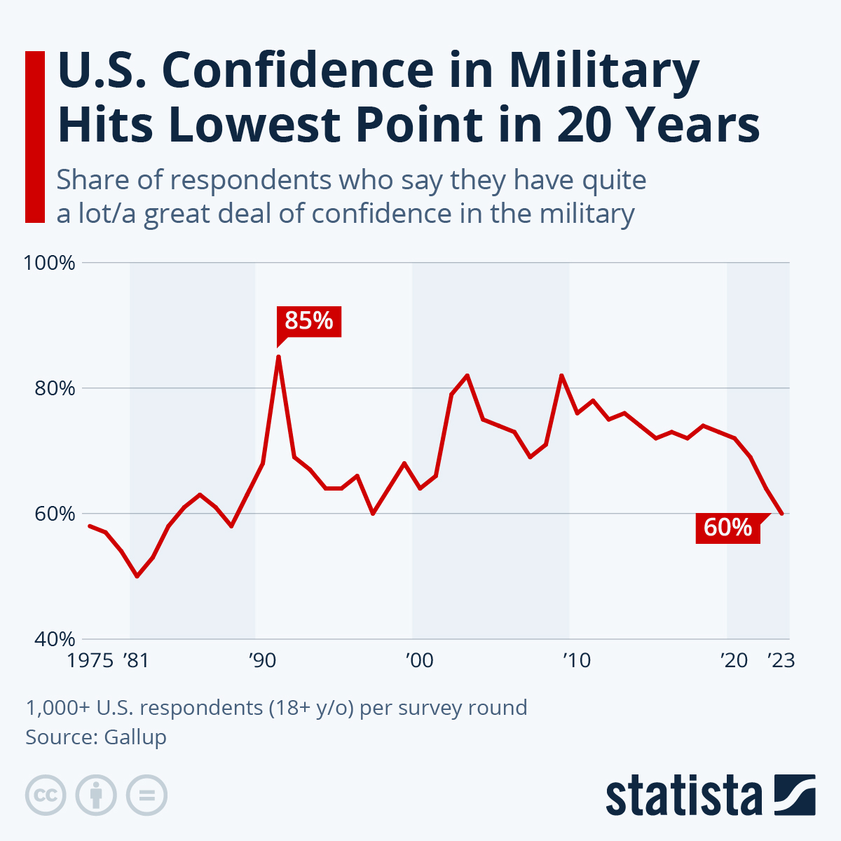 www.statista.com