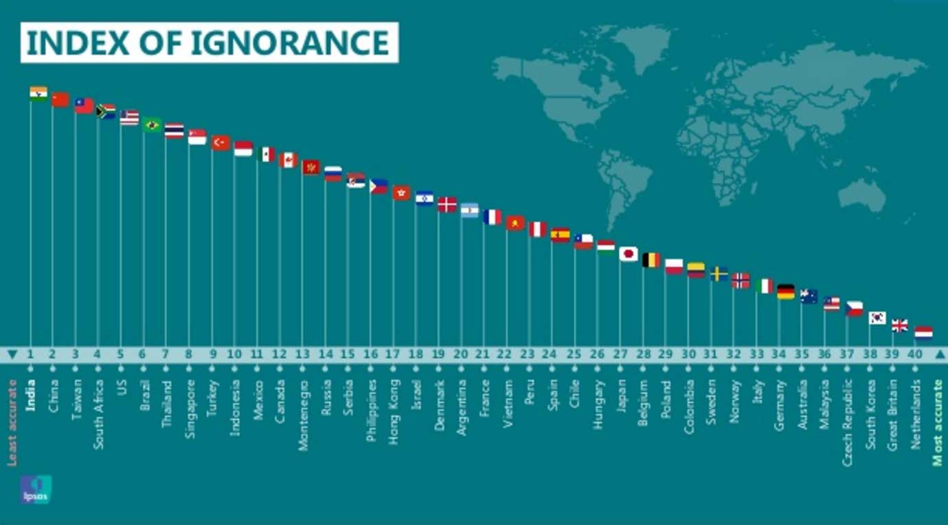 index-ignorance.jpg