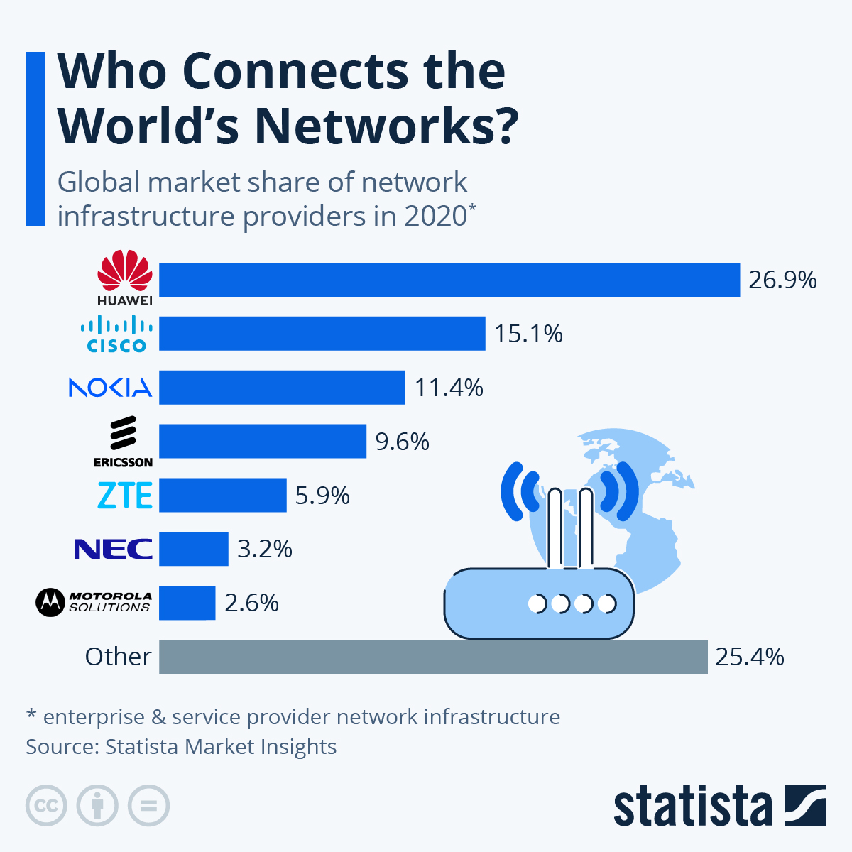 www.statista.com