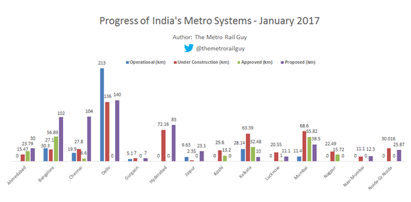 IndianMetroSystemsChart2017c.png