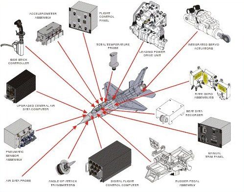 flcs_f-16_components.jpg