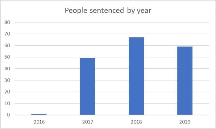 202102asia_china_graph2