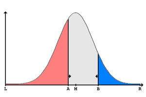 300px-Median_voter_model.png