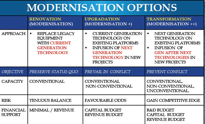 DSA_120203_India_Modernisation.jpg