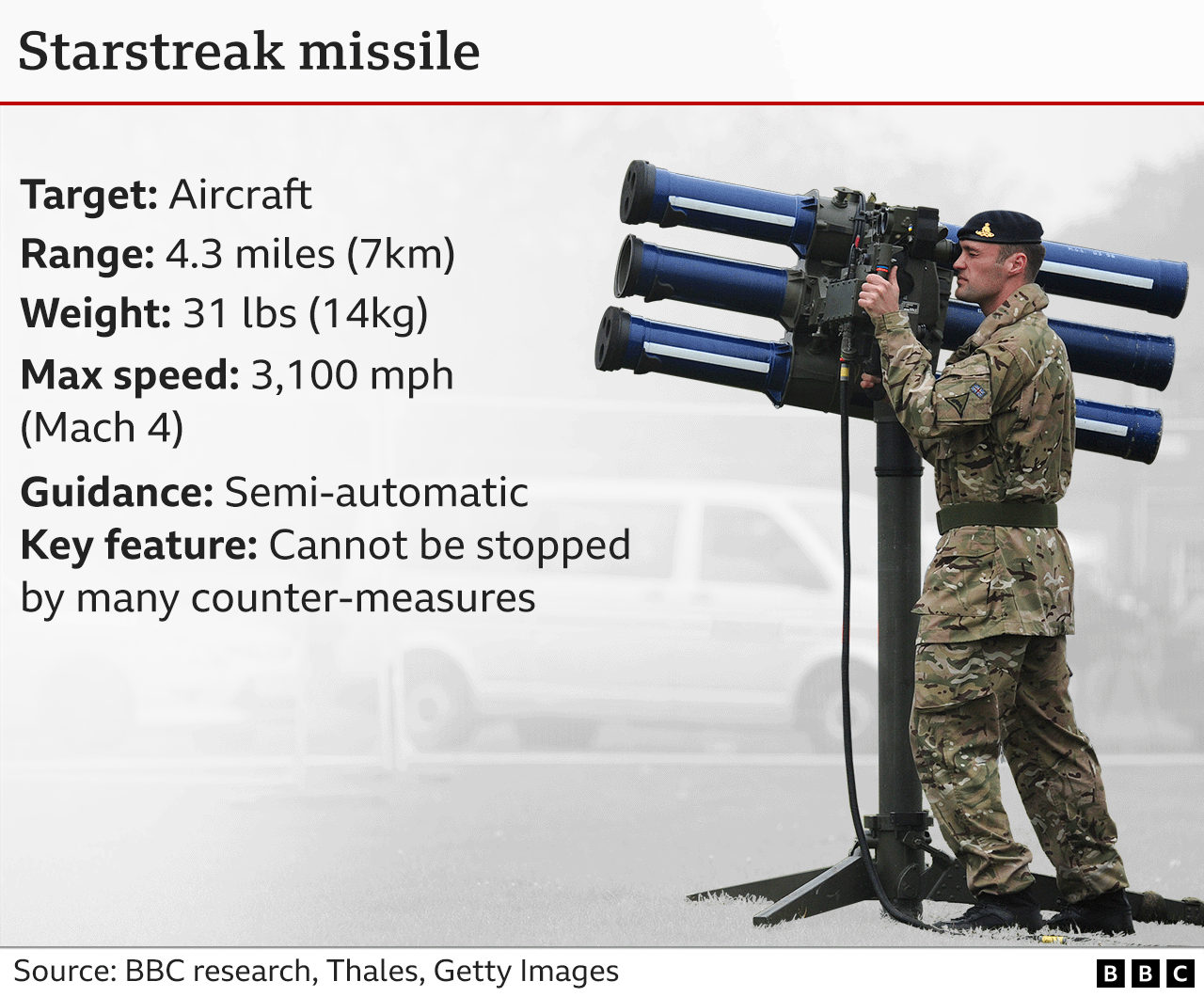 Graphic showing details of the Star Streak system.