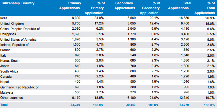 457-visa-by-country-2016.jpg