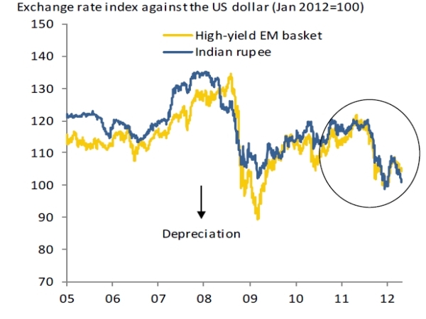 exchange_rate%2011_47782137.png