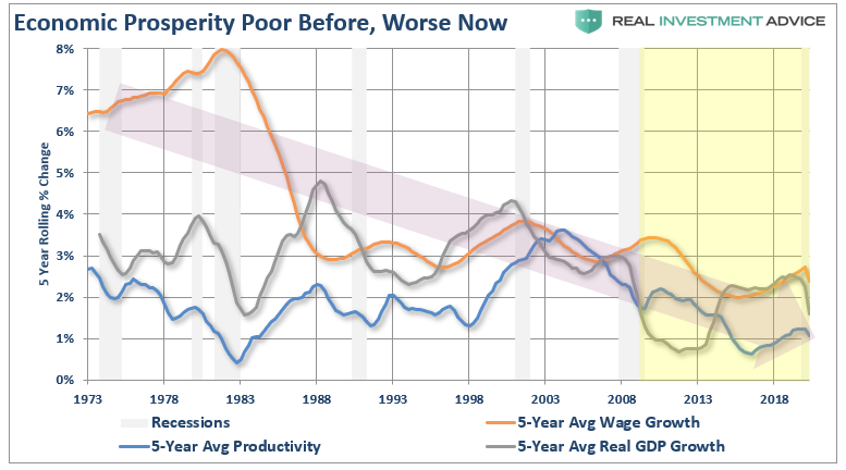 Economic-Prosperity-5yr-Avg-062520.png