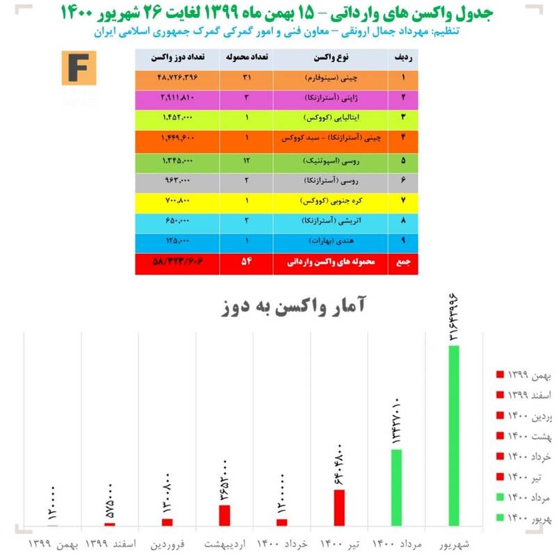 Why did Barakat fail to deliver on its promise of producing 50 million doses of vaccine? 