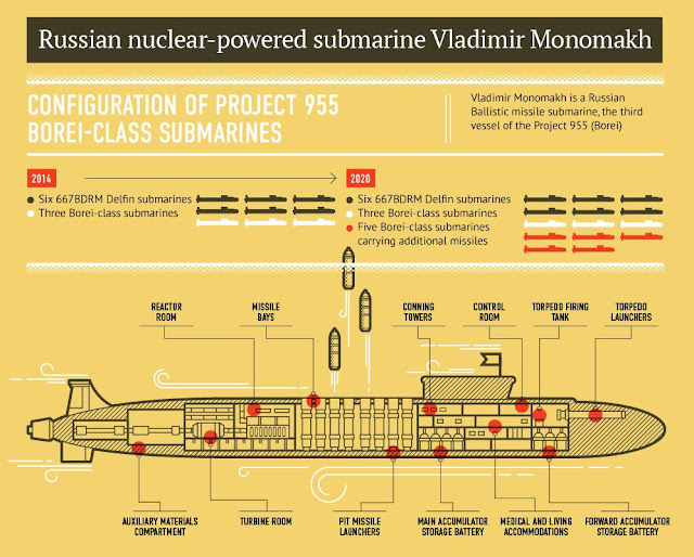 Borei_Class_Submarine_Infographic.jpg