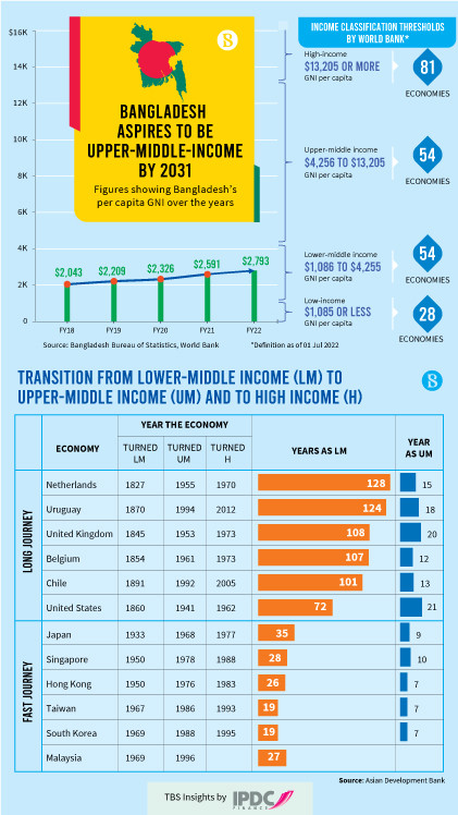 middle-income-transitions_final-2_1.jpg