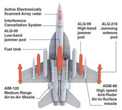 EA-18-G-Growler.png