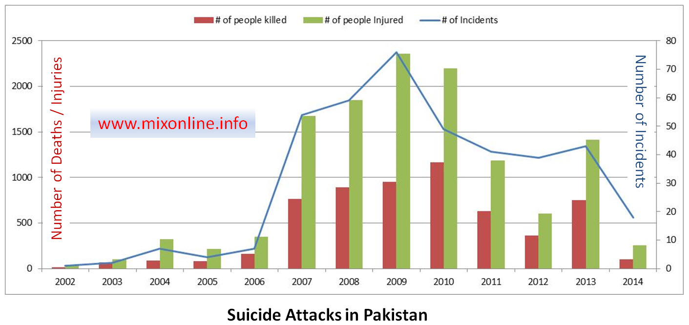 4-suicide-attacks-in-pakistan.jpg