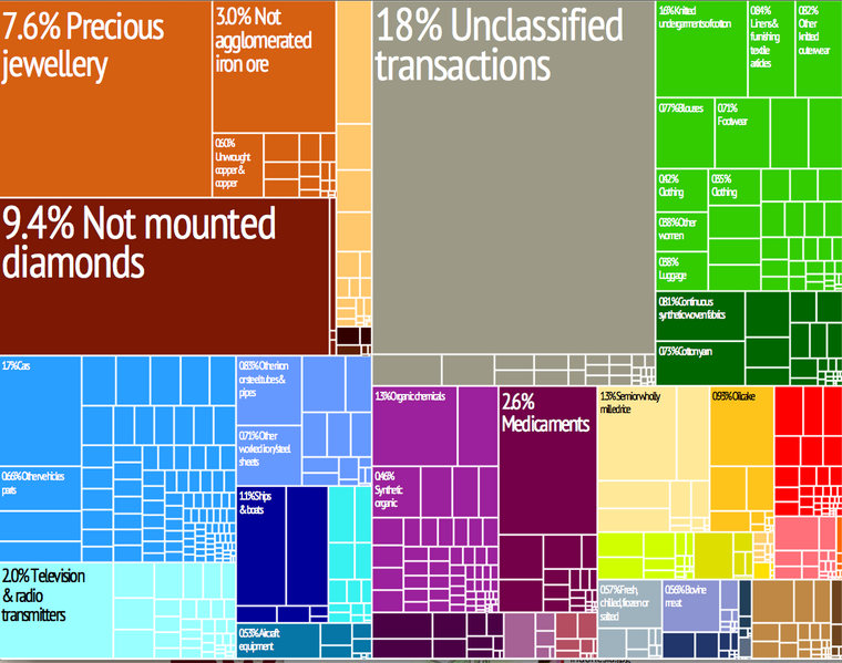 760px-India_treemap.png