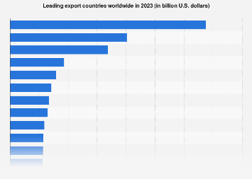 www.statista.com