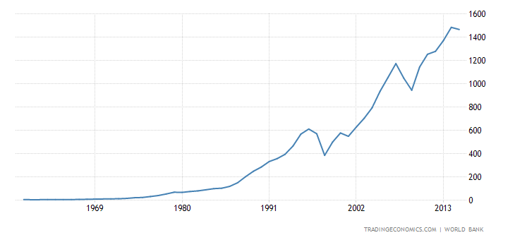 south-korea-gdp.png