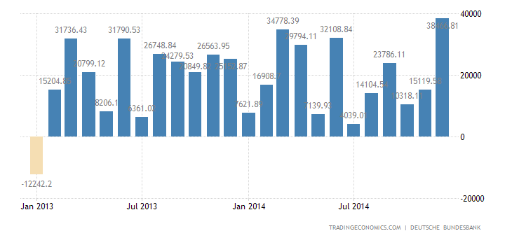 germany-capital-flows.png