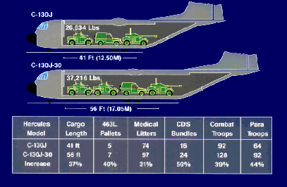 C-130J+Statistics.gif