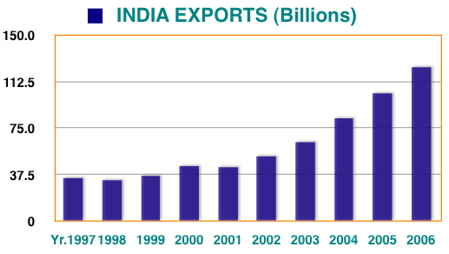 india_exports.jpg