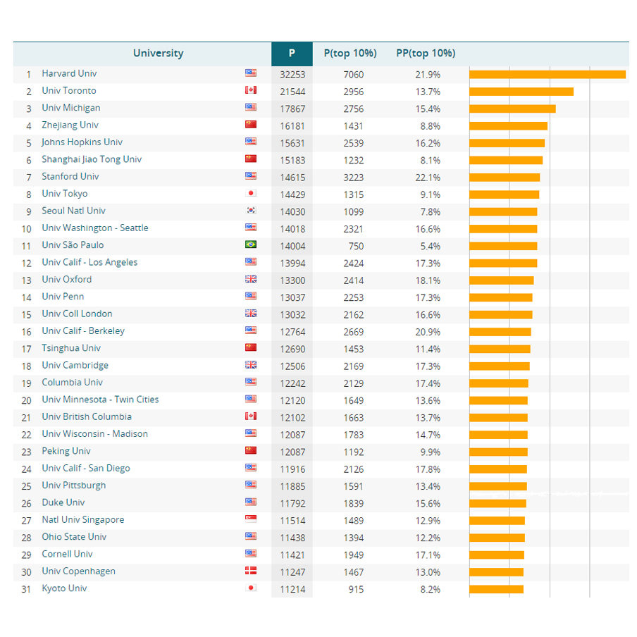 www.leidenranking.com