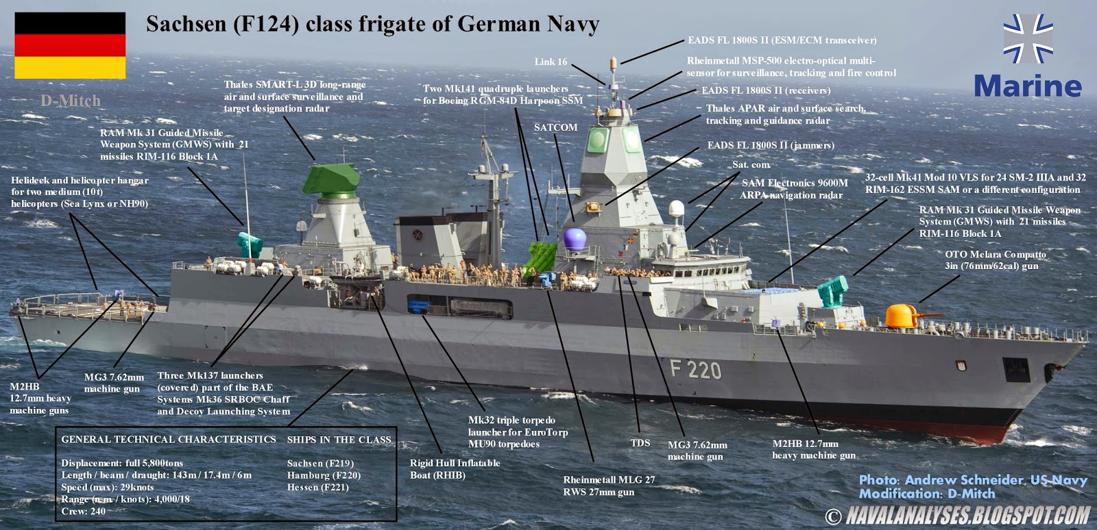 Sachsen%2Bclass%2Bfrigates.jpg