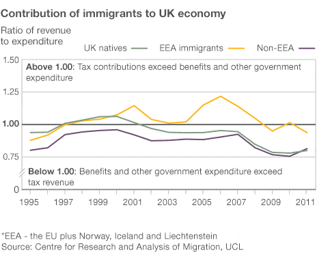 net_immigration_464_1.gif