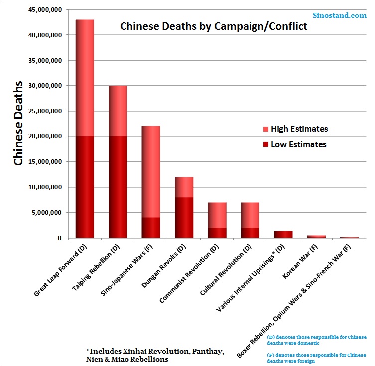 chinese-conflict-death-graph-final.jpg