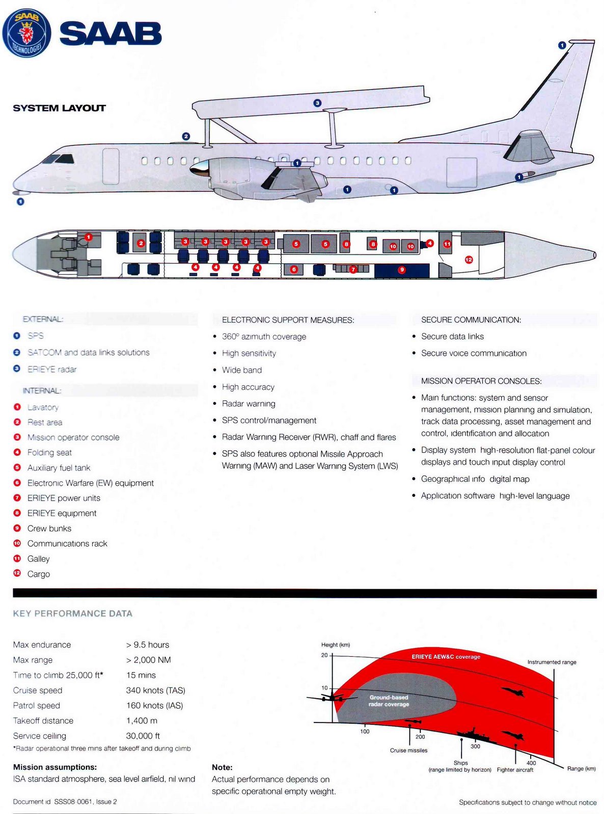 Saab%2B2000%2BAEW%2B%26%2BC-2.JPG