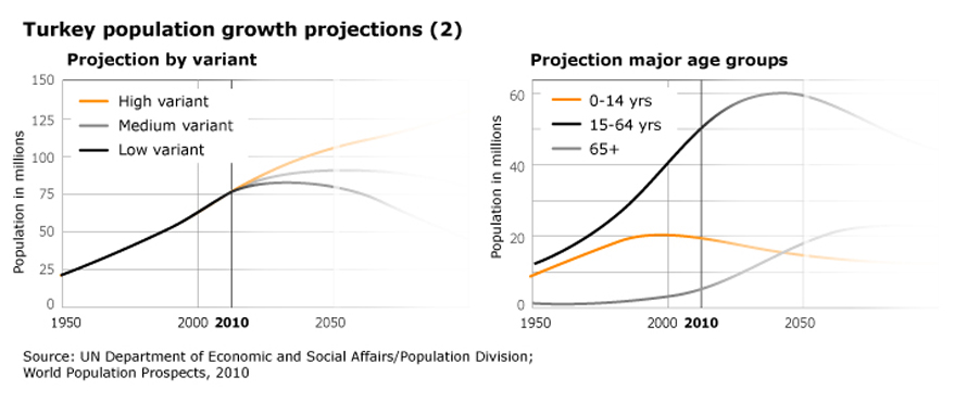 population_turkey_population-growth_00002.jpg