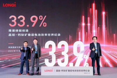 On November 3, 2023, LONGi announced a world record of 33.9% efficiency of crystalline silicon-perovskite tandem solar cells at 19th CSPV.