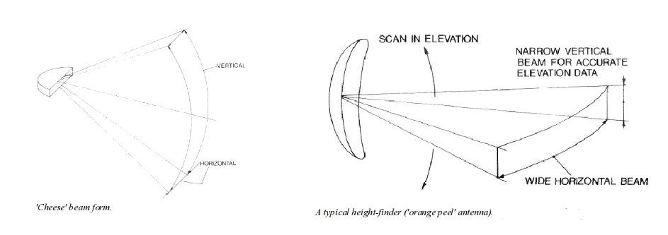 radar_fan_beams.jpg