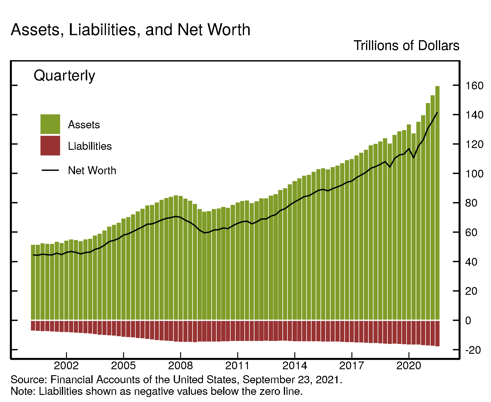 Vertical bar chart showing two stacked data series and a line running horizontally along the first data series.