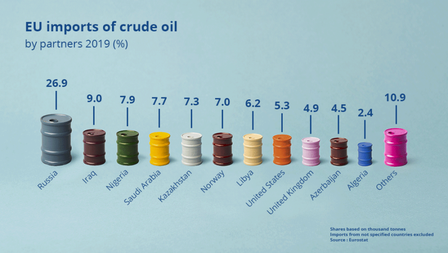 0422EURORussiashareofimportsenergy_0.png