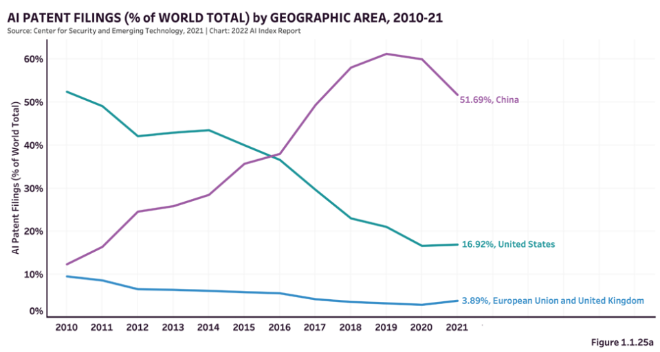 AI%20Patent%20filingp.png