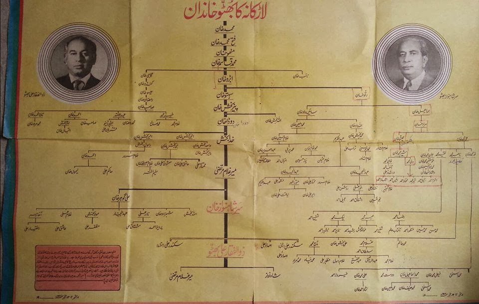 Bhutto_Family_tree.jpg