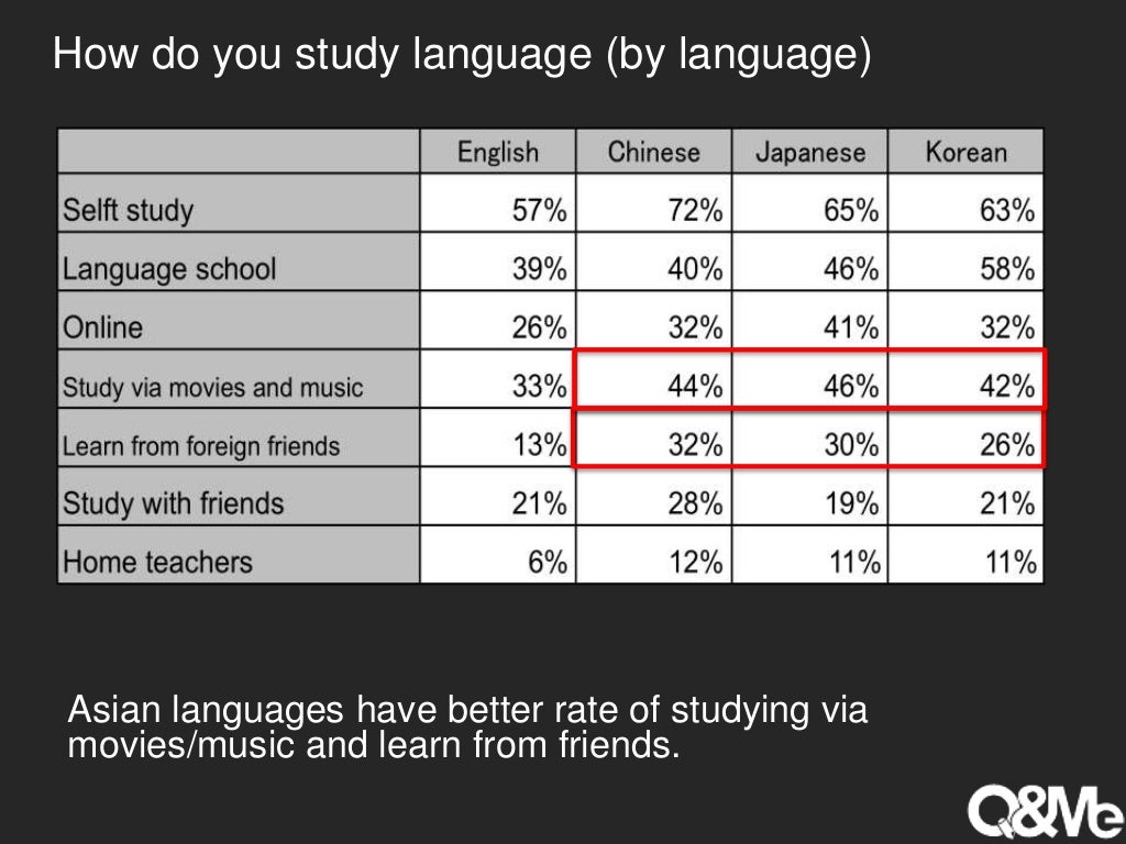 vietnamese-language-study-survey-16-1024.jpg