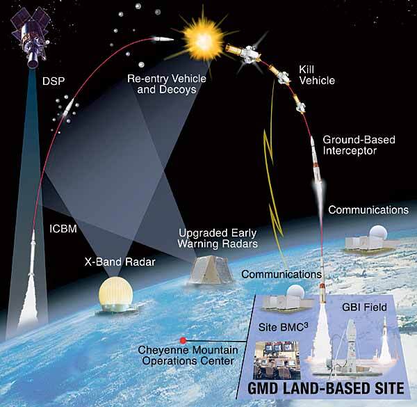 US_BMD_System-source-PacificSentinel.jpg