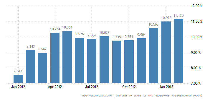 india-inflation-cpi.png