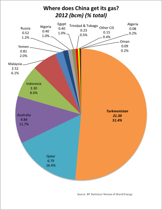 China_gas_imports.png