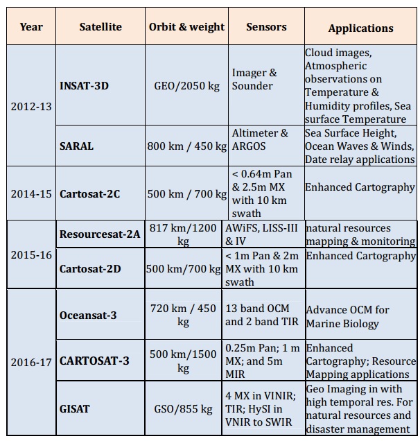 EOmissions_2012-2017.jpg