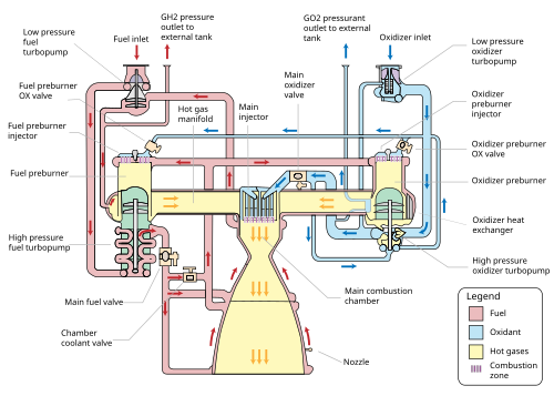 500px-Ssme_schematic.svg.png