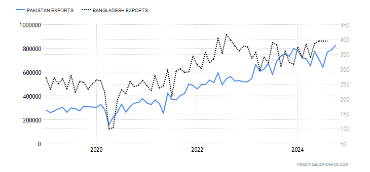 pakistan-exports.png