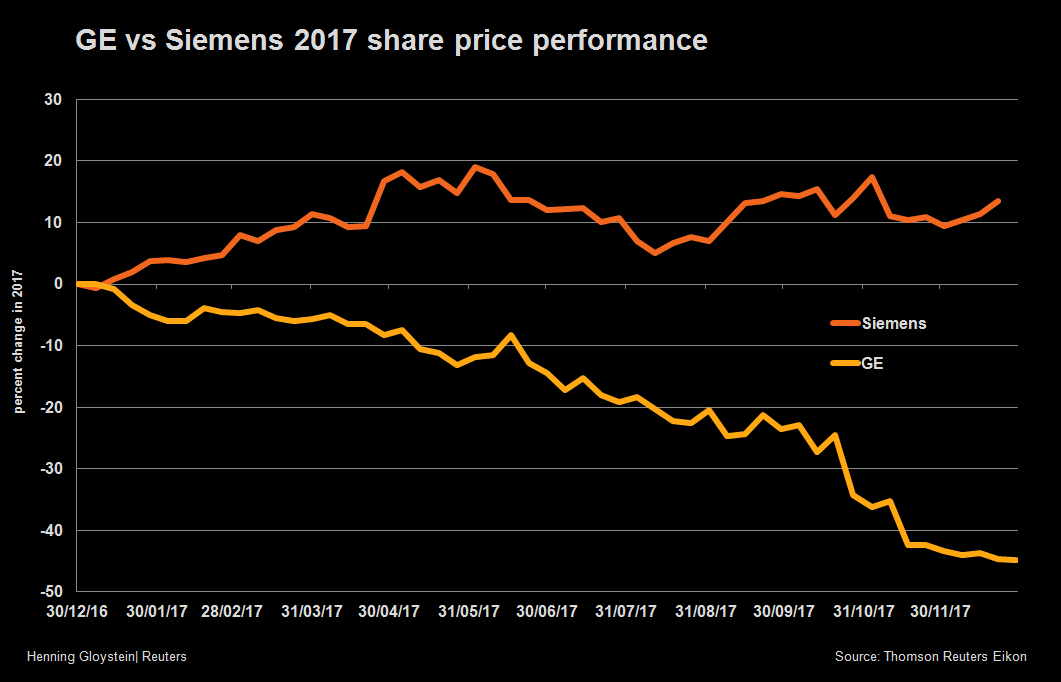 reuters%20siemens.png