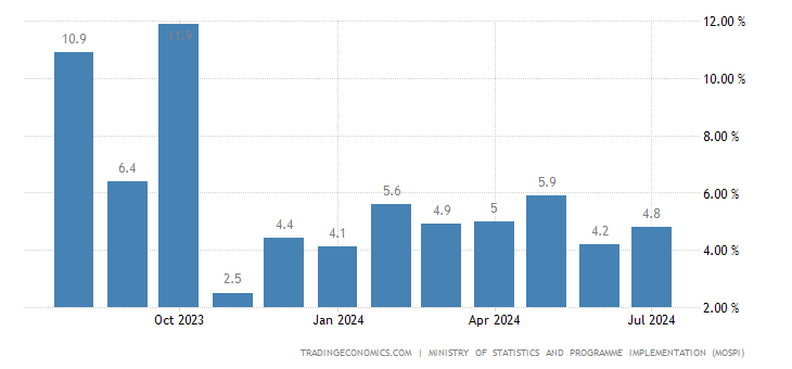 india-industrial-production.png