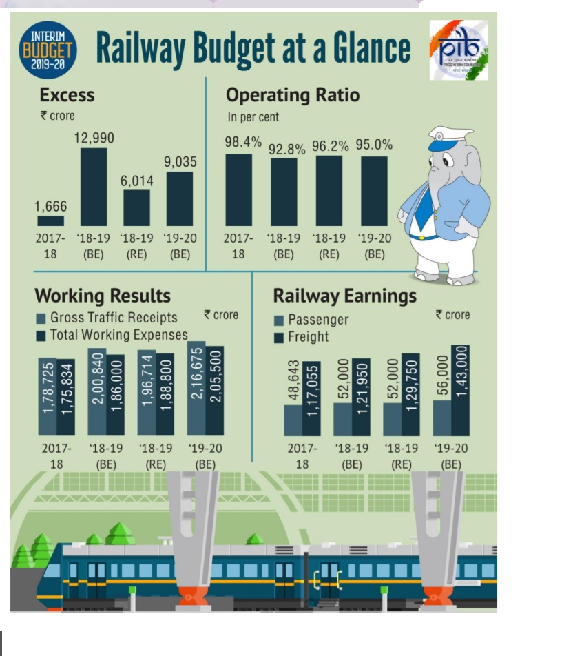 v90tUJ_RailBudgetAt_a_Glance.jpg