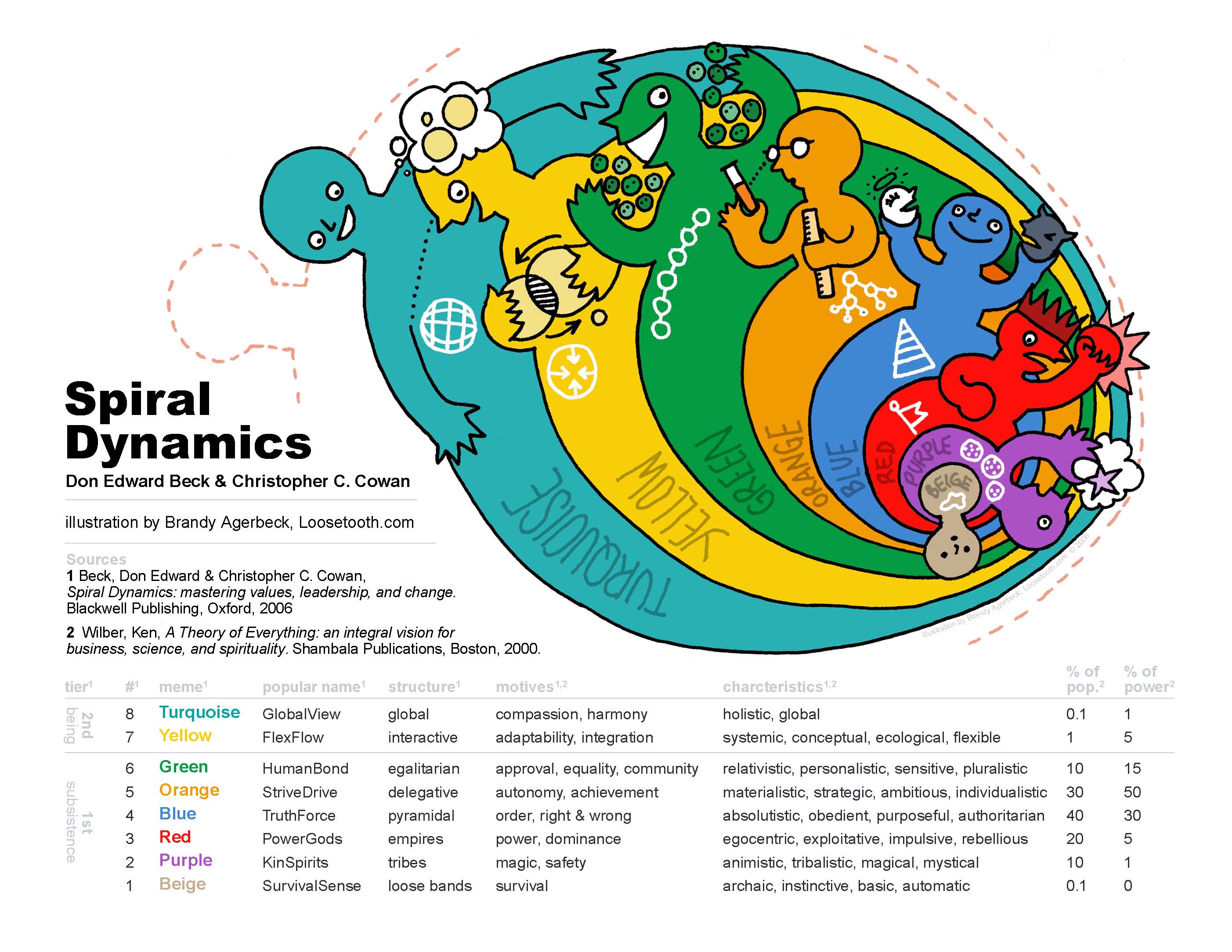 spiral_dynamics6.jpg