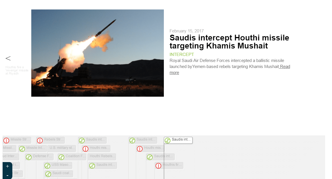 missilethreat.csis.org