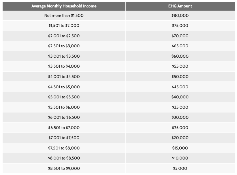 enhanced-cpf-housing-grant-hdb.png