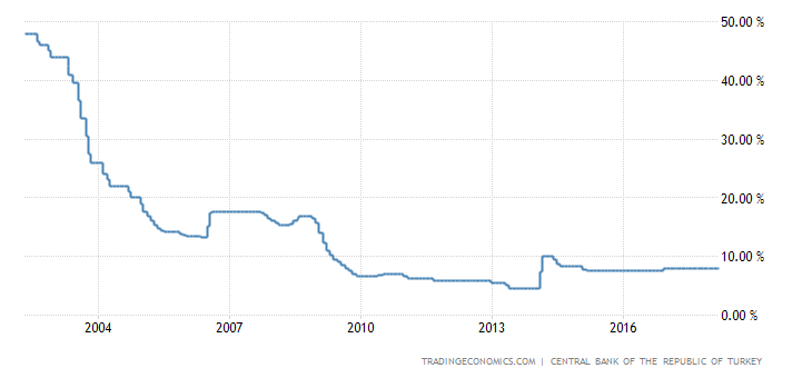 turkey-interest-rate.png